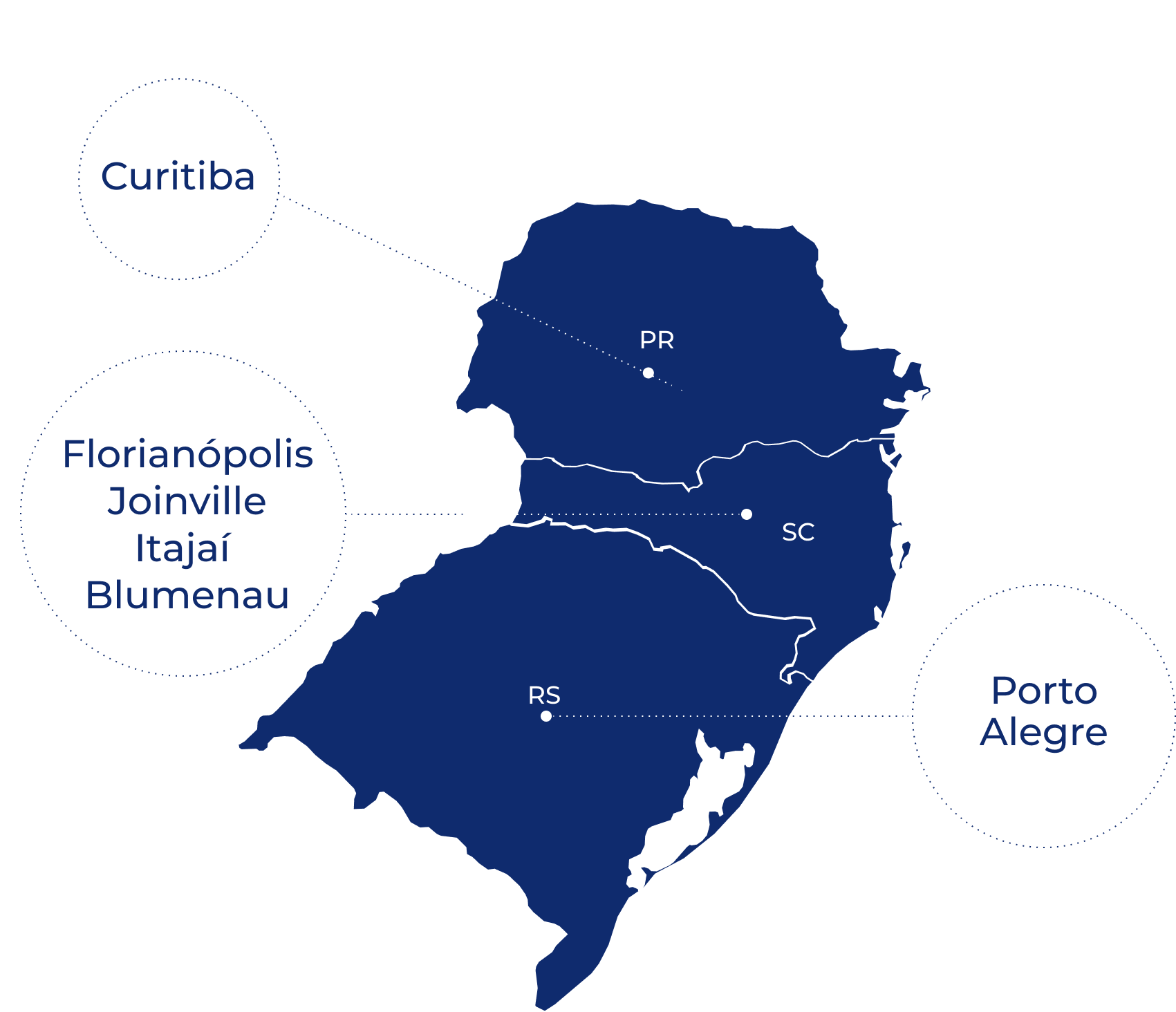 Group SC e Cidades
